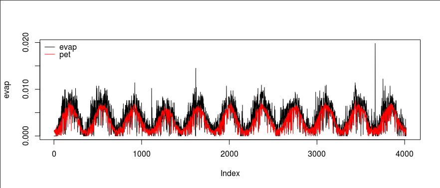 _images/evap-pet-time-series.png