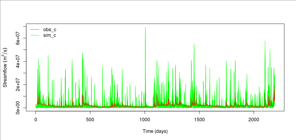 _images/obs-c-sim-c-ensemble.png