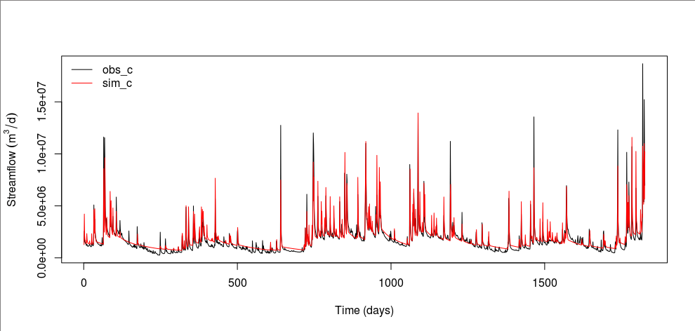 _images/obs-c-sim-c-time-series.png