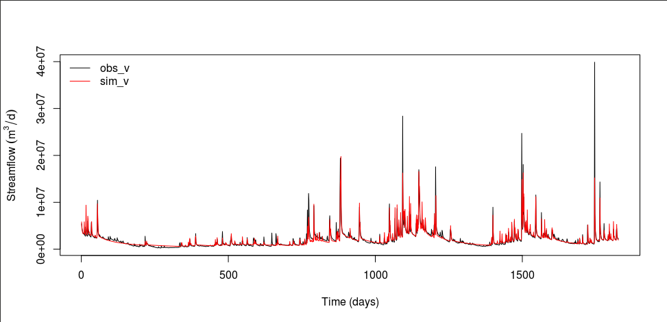 _images/obs-v-sim-v-time-series.png